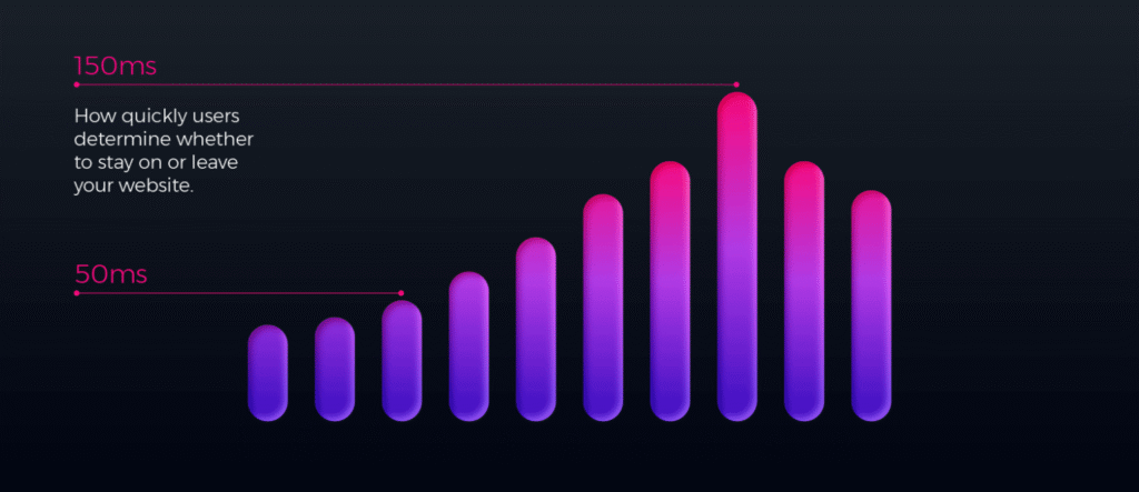 Schéma des éléments fondamentaux de la crédibilité de marque