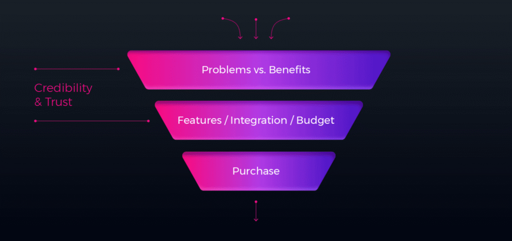 Tableau comparatif des facteurs de crédibilité de marque