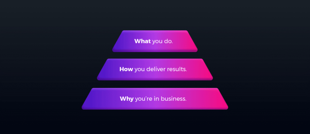 Graphique illustrant les facteurs de crédibilité de marque en ligne